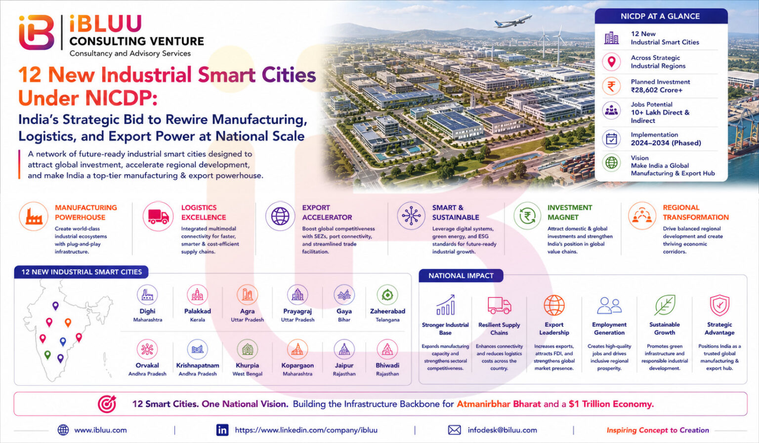 India’s 12 Industrial Smart Cities Under NICDP: The National ...
